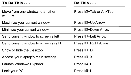 Windows Keyboard Shortcuts Cheat Sheet